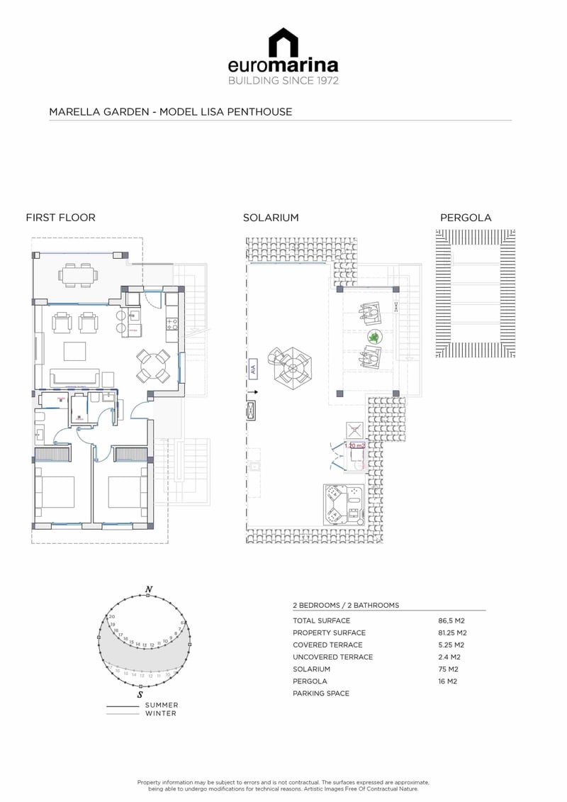 Penthouse